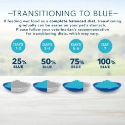 Blue Buffalo Homestyle Recipe Lamb Dinner With Garden Vegetables Canned Dog Food -Blue Buffalo Shop 46809 PT6. AC SS1800 V1691438181