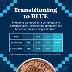 Blue Buffalo Wilderness Turkey & Chicken Grill Grain-Free Canned Dog Food 17 Blue Buffalo Wilderness Turkey & Chicken Grill Grain-Free Canned Dog Food -Blue Buffalo Shop 46835 PT7. AC SS1800 V1646778389