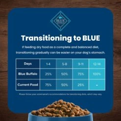 Blue Buffalo Life Protection Formula Large Breed Adult Chicken & Brown Rice Recipe Dry Dog Food -Blue Buffalo Shop 46882 PT6. AC SS1800 V1701932656