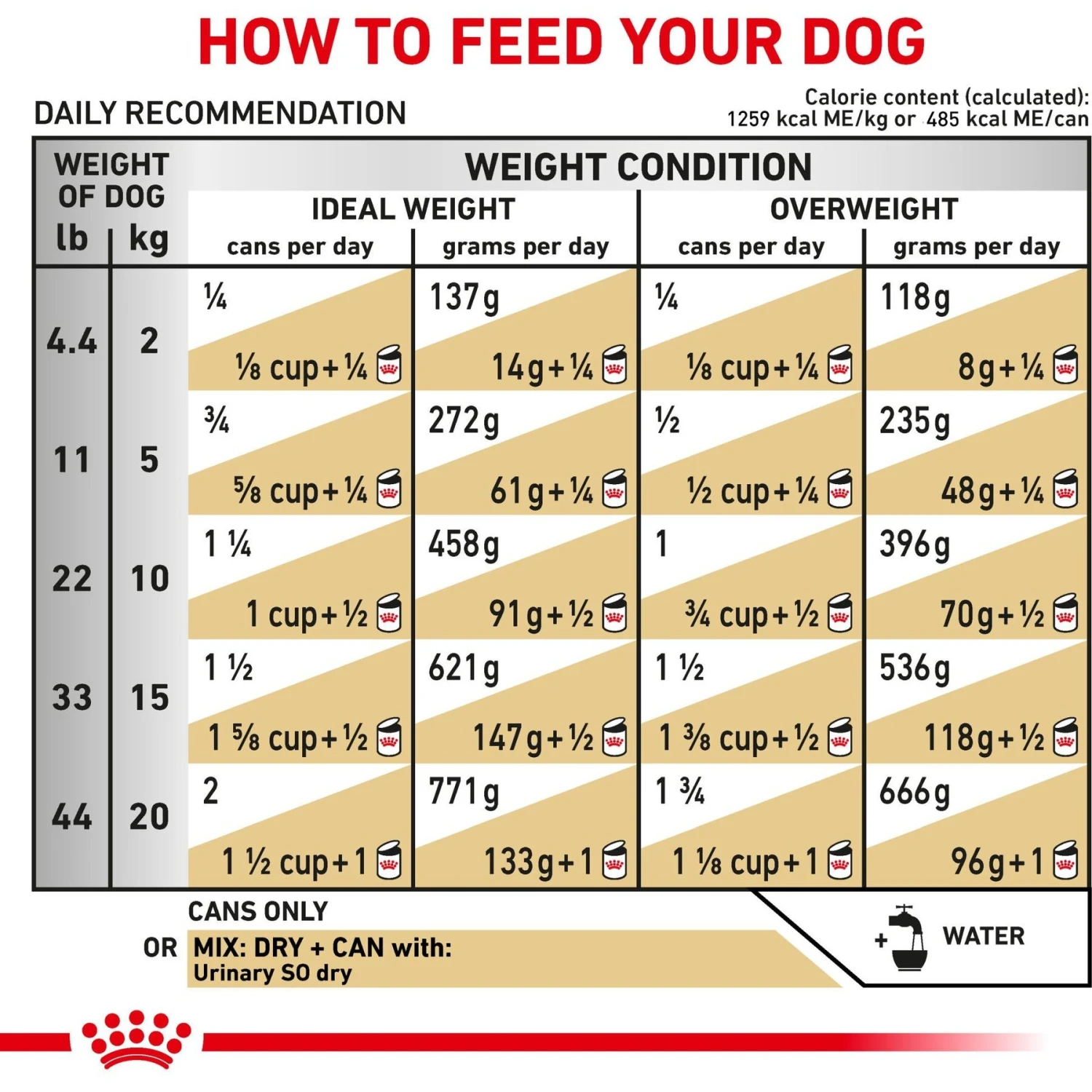 Royal Canin Veterinary Diet Adult Urinary SO Moderate Calorie Thin Slices In Gravy Canned Dog Food 7 Royal Canin Veterinary Diet Adult Urinary SO Moderate Calorie Thin Slices In Gravy Canned Dog Food - Image 5