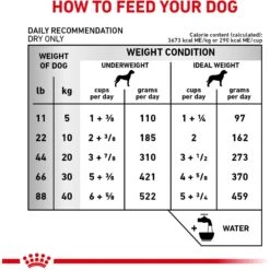 Royal Canin Veterinary Diet Adult Early Cardiac Dry Dog Food -Blue Buffalo Shop 48818 PT6. AC SS1800 V1614384715