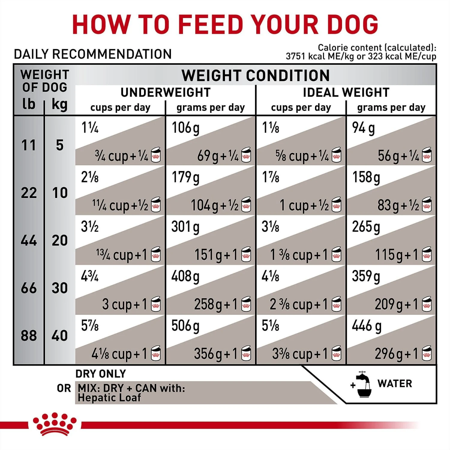 Royal Canin Veterinary Diet Adult Hepatic Dry Dog Food 9 Royal Canin Veterinary Diet Adult Hepatic Dry Dog Food - Image 7