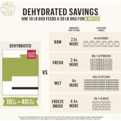 The Honest Kitchen Fruit & Veggie Grain-Free Dehydrated Dog Base Mix -Blue Buffalo Shop 49085 PT7. AC SS1800 V1684492596