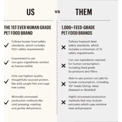 The Honest Kitchen Chicken Recipe Grain-Free Dehydrated Dog Food -Blue Buffalo Shop 49087 PT6. AC SS1800 V1659908244