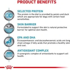 Royal Canin Veterinary Diet Adult Selected Protein PD Loaf Canned Dog Food -Blue Buffalo Shop 49958 PT3. AC SS1800 V1697739400