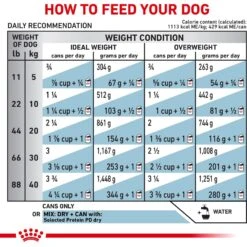 Royal Canin Veterinary Diet Adult Selected Protein PD Loaf Canned Dog Food -Blue Buffalo Shop 49958 PT5. AC SS1800 V1697758589