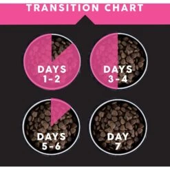 Ultimates Meadow Prime Grain-Free Lamb & Potato Dry Dog Food -Blue Buffalo Shop 502434 PT6. AC SS1800 V1647986242