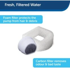 PetSafe Drinkwell Fountain Replacement Pump With Grommet Dog Fountain Pump 13 PetSafe Drinkwell Fountain Replacement Pump With Grommet Dog Fountain Pump -Blue Buffalo Shop 531406 PT4. AC SS1800 V1651161729