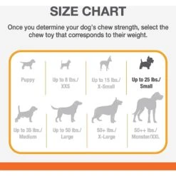 Nylabone Puppy Starter Pack Triple Starter Pack 18 Nylabone Puppy Starter Pack Triple Starter Pack -Blue Buffalo Shop 54226 PT7. AC SS1800 V1693419924