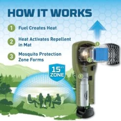 Thermacell MR300 Portable Mosquito Repeller, Green -Blue Buffalo Shop 564254 PT2. AC SS1800 V1657659680