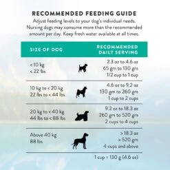 Addiction Perfect Summer Brushtail Raw Dehydrated Dog Food 19 Addiction Perfect Summer Brushtail Raw Dehydrated Dog Food -Blue Buffalo Shop 60120 PT8. AC SS1800 V1637723224