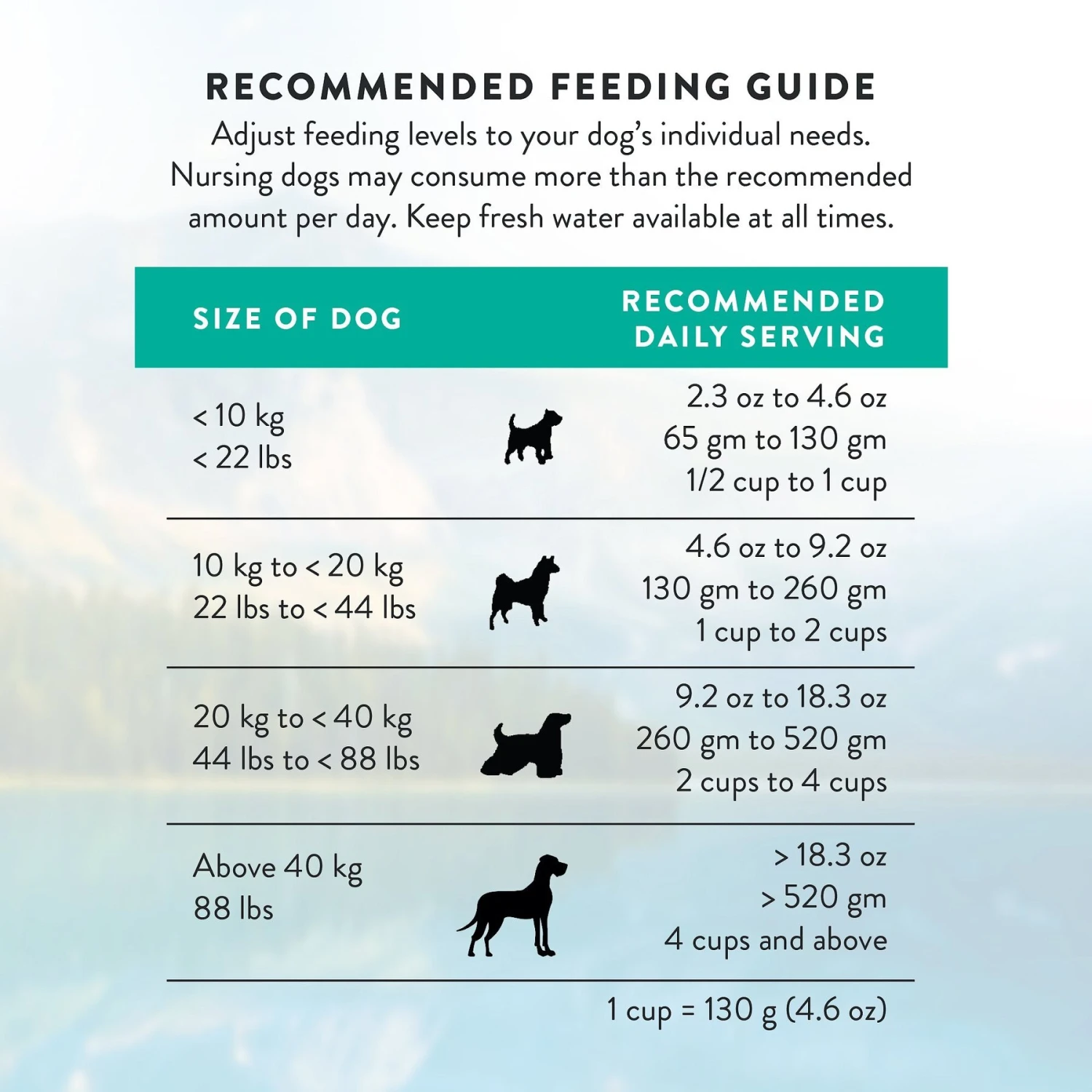 Addiction Perfect Summer Brushtail Raw Dehydrated Dog Food 11 Addiction Perfect Summer Brushtail Raw Dehydrated Dog Food - Image 9