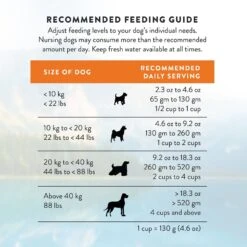 Addiction Outback Kangaroo Feast Raw Dehydrated Dog Food 19 Addiction Outback Kangaroo Feast Raw Dehydrated Dog Food -Blue Buffalo Shop 60124 PT8. AC SS1800 V1637711199