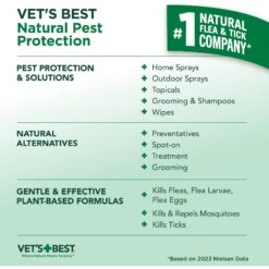 Vet's Best Flea + Tick Spray For Dogs -Blue Buffalo Shop 60164 PT6. AC SS1800 V1632798970
