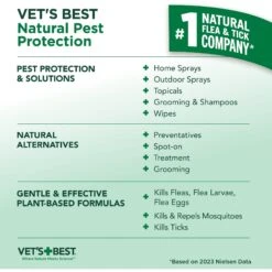 Vet's Best Flea + Tick Yard & Kennel Spray For Dogs -Blue Buffalo Shop 60171 PT6. AC SS1800 V1567776446