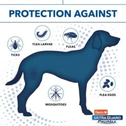 Hartz Ultra Guard ProMax Flea & Tick Collar For Dogs, 2 Collars (12-mos. Supply) & Hartz Nature's Shield Natural Flea & Tick Home Spray -Blue Buffalo Shop 639886 PT4. AC SS1800 V1663797893