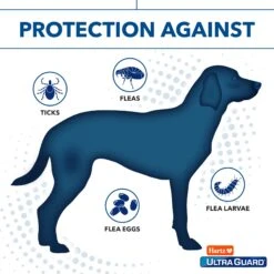 Hartz UltraGuard Pro Reflecting Flea & Tick Collar For Dogs & Puppies & Hartz Nature's Shield Natural Flea & Tick Home Spray -Blue Buffalo Shop 639942 PT4. AC SS1800 V1663797325
