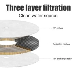 Petdiary Spaceship Ultra-Quiet Dog & Cat Water Fountain, 54.1-oz -Blue Buffalo Shop 658534 PT8. AC SS1800 V1664376481