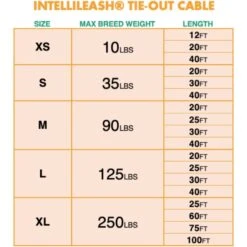 IntelliLeash Dog Tie-Out Cable, Orange -Blue Buffalo Shop 731502 PT5. AC SS1800 V1683906010