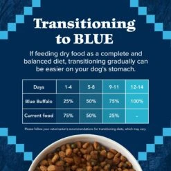 Blue Buffalo Wilderness Adult High Protein Natural Salmon & Wholesome Grains Dry Dog Food 18 Blue Buffalo Wilderness Adult High Protein Natural Salmon & Wholesome Grains Dry Dog Food -Blue Buffalo Shop 733494 PT7. AC SS1800 V1694547653