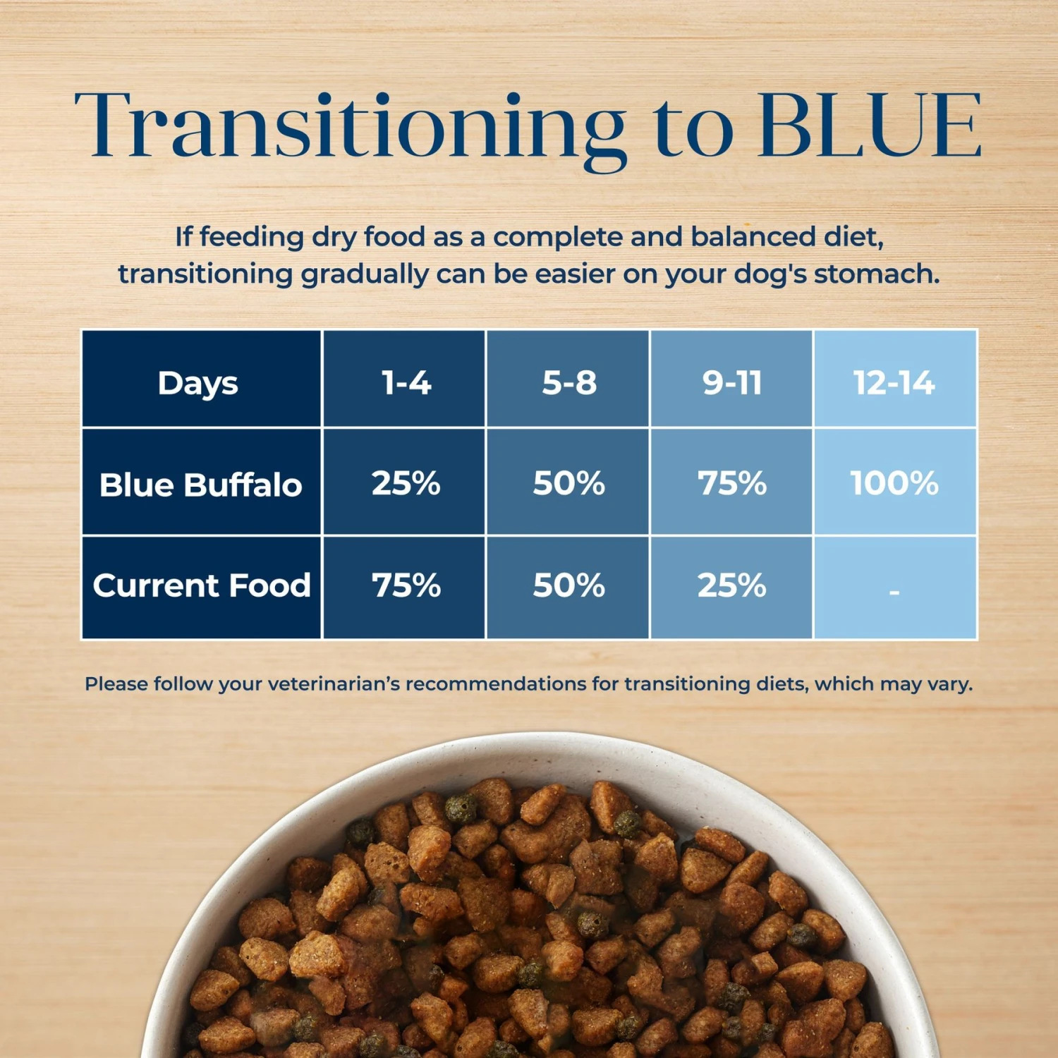 Blue Buffalo Basics Skin & Stomach Care Grain-Free Formula Lamb & Potato Recipe Small Breed Adult Dry Dog Food 10 Blue Buffalo Basics Skin & Stomach Care Grain-Free Formula Lamb & Potato Recipe Small Breed Adult Dry Dog Food - Image 8