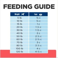 Hill's Prescription Diet ONC Care Dry Dog Food -Blue Buffalo Shop 765326 PT6. AC SS1800 V1675112924