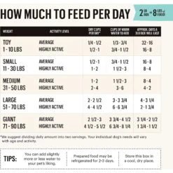 The Honest Kitchen Whole Grain Turkey Recipe Dehydrated Dog Food -Blue Buffalo Shop 76912 PT3. AC SS1800 V1649746883