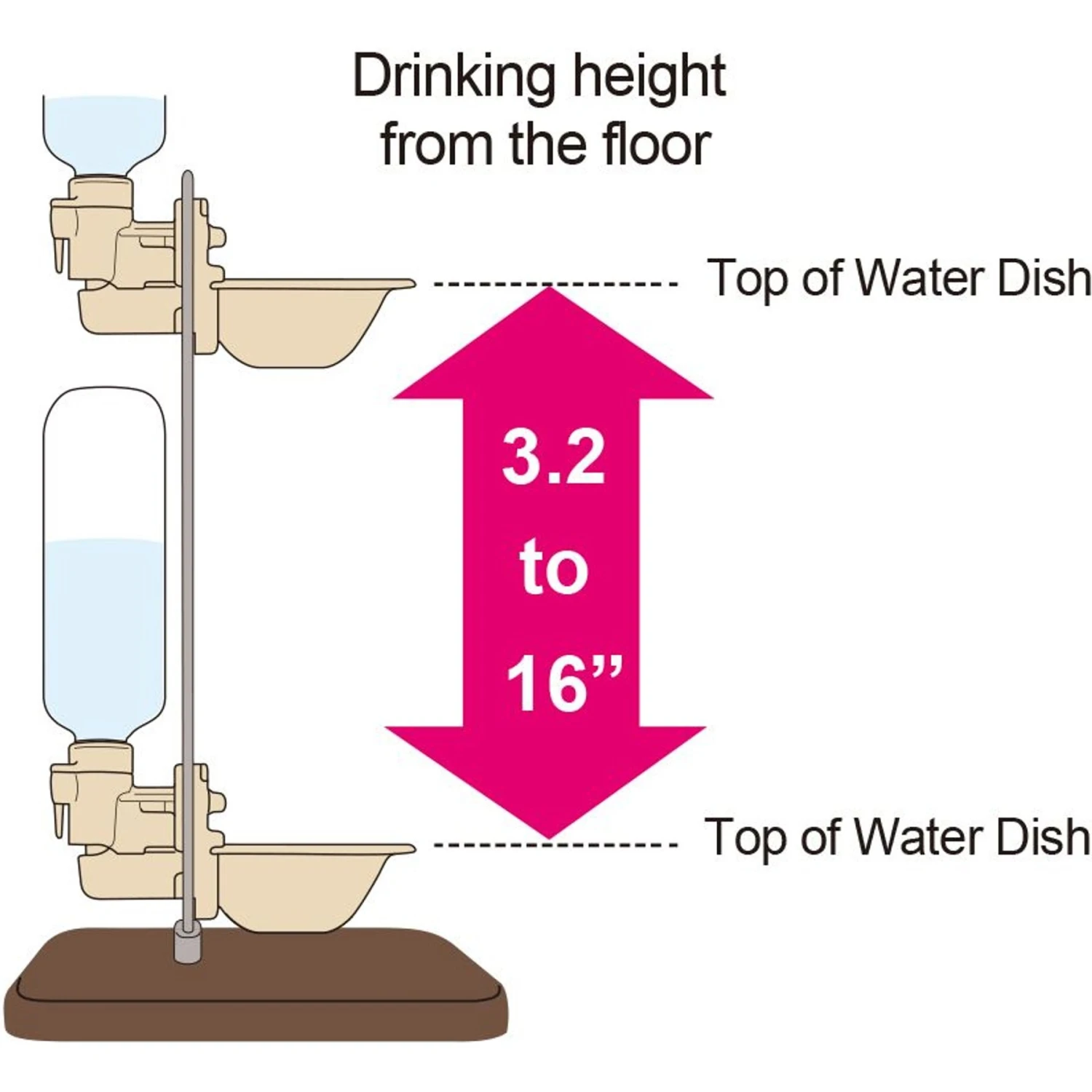 Richell Water Stand Dog & Cat Waterer 5 Richell Water Stand Dog & Cat Waterer - Image 3