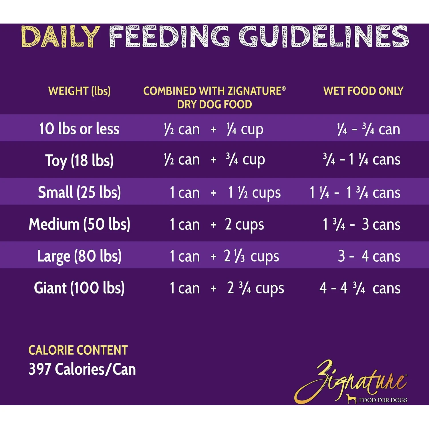 Zignature Turkey Limited Ingredient Formula Canned Dog Food 5 Zignature Turkey Limited Ingredient Formula Canned Dog Food - Image 3
