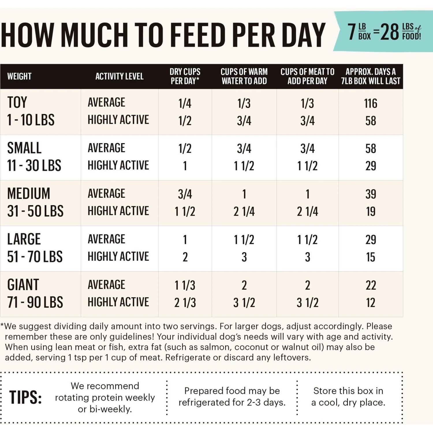 The Honest Kitchen Veggie, Nut & Seed Grain-Free Dehydrated Dog Food Base Mix 6 The Honest Kitchen Veggie, Nut & Seed Grain-Free Dehydrated Dog Food Base Mix - Image 4