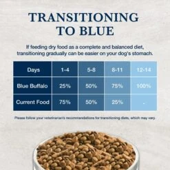 Blue Buffalo Natural Veterinary Diet W+U Weight Management + Urinary Care Dry Dog Food -Blue Buffalo Shop 822262 PT7. AC SS1800 V1695498571