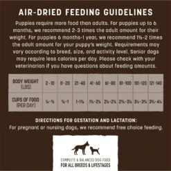 Earth Animal Wisdom Air-Dried Chicken Recipe Premium Natural Dog Food, 8-lb Bag -Blue Buffalo Shop 836022 PT5. AC SS1800 V1691003247