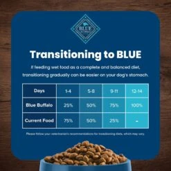 Blue Buffalo Life Protection Formula Toy Breed Adult Chicken & Brown Rice Recipe Dry Dog Food 18 Blue Buffalo Life Protection Formula Toy Breed Adult Chicken & Brown Rice Recipe Dry Dog Food -Blue Buffalo Shop 84980 PT7. AC SS1800 V1701982275
