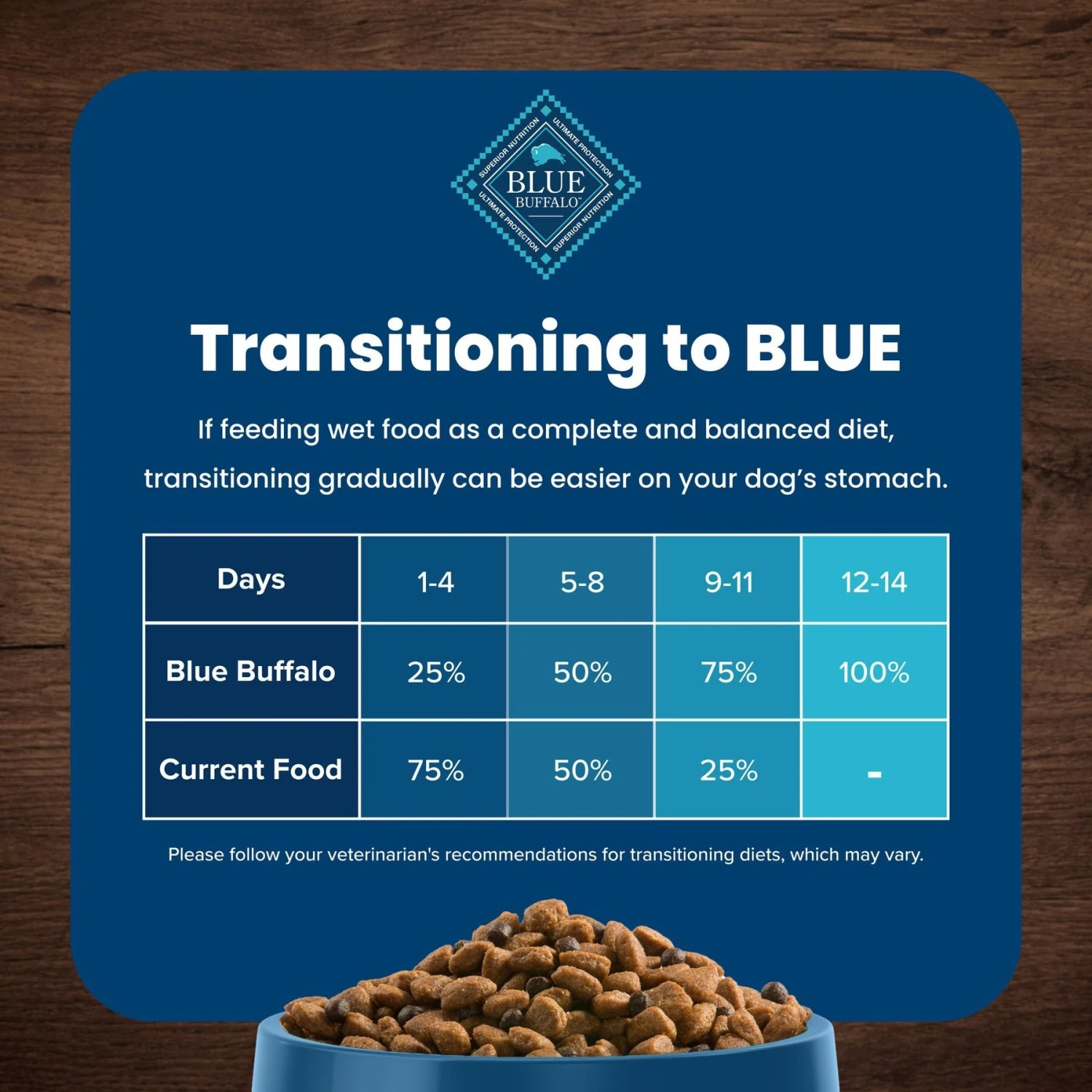 Blue Buffalo Life Protection Formula Toy Breed Adult Chicken & Brown Rice Recipe Dry Dog Food 10 Blue Buffalo Life Protection Formula Toy Breed Adult Chicken & Brown Rice Recipe Dry Dog Food - Image 8