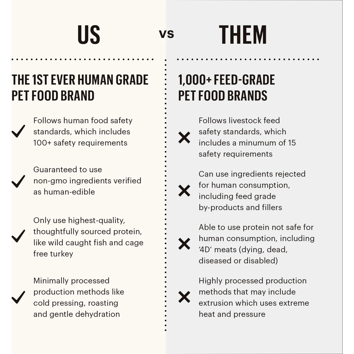 The Honest Kitchen Grain-Free Chicken Dehydrated Dog Food, 1.5-oz, 10 Count 8 The Honest Kitchen Grain-Free Chicken Dehydrated Dog Food, 1.5-oz, 10 Count - Image 6