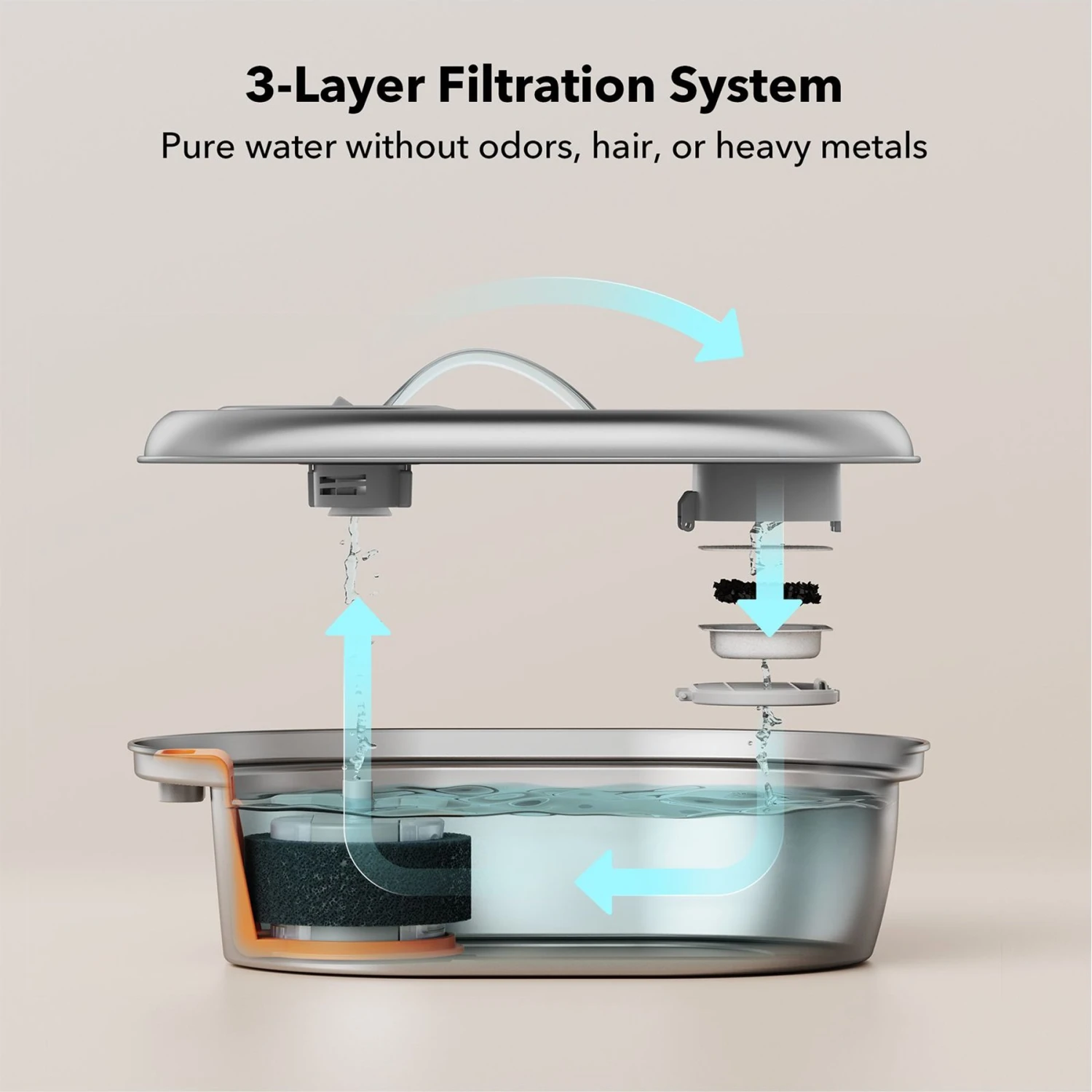 Petlibro Stainless Steel Dog & Cat Water Fountain, 2-L & Pet Standard PETLIBRO Model PLWF003 Stainless Steel Pet Water Fountain Replacement Filter & Replacement Pre-Filter Sponges, 67-oz, 12-pack 6 Petlibro Stainless Steel Dog & Cat Water Fountain, 2-L & Pet Standard PETLIBRO Model PLWF003 Stainless Steel Pet Water Fountain Replacement Filter & Replacement Pre-Filter Sponges, 67-oz, 12-pack - Image 4