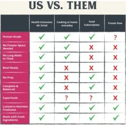 Health Extension Salmon Recipe Non-GMO Air-Dried Dog Food, 2-lb Bag -Blue Buffalo Shop 972262 PT7. AC SS1800 V1698169719