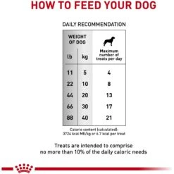 Royal Canin Veterinary Diet Adult Urinary Dog Treats 14 Royal Canin Veterinary Diet Adult Urinary Dog Treats -Blue Buffalo Shop 100462 PT3. AC SS1800 V1701982766