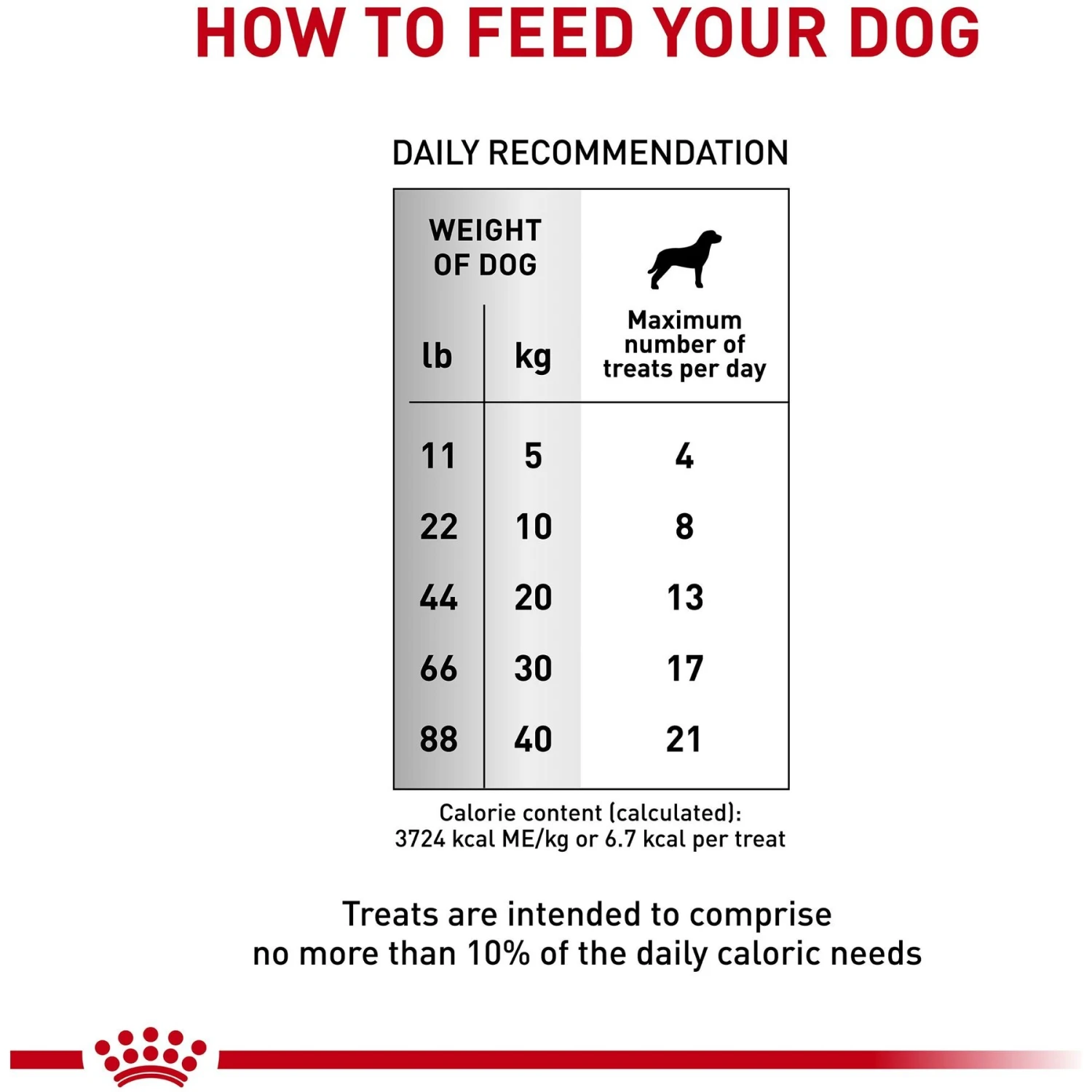 Royal Canin Veterinary Diet Adult Urinary Dog Treats 6 Royal Canin Veterinary Diet Adult Urinary Dog Treats - Image 4