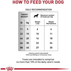 Royal Canin Veterinary Diet Adult Satiety Dog Treats -Blue Buffalo Shop 100471 PT3. AC SS1800 V1701982788