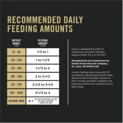 Purina Pro Plan Adult Sensitive Skin & Stomach Salmon & Rice Formula Dry Dog Food -Blue Buffalo Shop 101143 PT8. AC SS1800 V1692292568