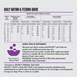 ORIJEN Puppy Large Grain-Free Dry Puppy Food -Blue Buffalo Shop 101293 PT8. AC SS1800 V1685634906