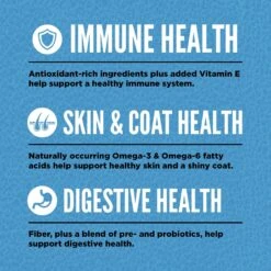 ORIJEN Original Grain-Free Dry Dog Food -Blue Buffalo Shop 101296 PT4. AC SS1800 V1685634901