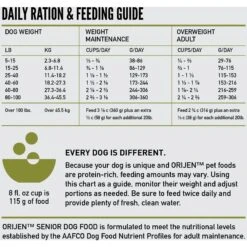 ORIJEN Senior Grain-Free Dry Dog Food -Blue Buffalo Shop 101299 PT6. AC SS1800 V1685629521