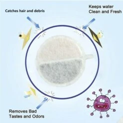 GroovyPets Cat Replacement Fountain Filters, Beige 7 GroovyPets Cat Replacement Fountain Filters, Beige -Blue Buffalo Shop 1016902 PT1. AC SS1800 V1700598716