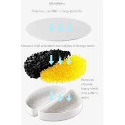 GroovyPets Cat Replacement Fountain Filters, Beige 8 GroovyPets Cat Replacement Fountain Filters, Beige -Blue Buffalo Shop 1016902 PT2. AC SS1800 V1700598879