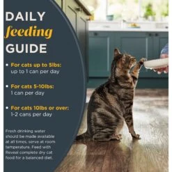 Reveal Natural Chicken In Broth Variety Pack Grain-Free Wet Cat Food, 2.47-oz Can, Case Of 8 15 Reveal Natural Chicken In Broth Variety Pack Grain-Free Wet Cat Food, 2.47-oz Can, Case Of 8 -Blue Buffalo Shop 1017966 PT5. AC SS1800 V1700598841