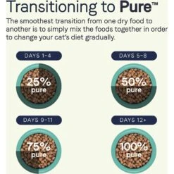 CANIDAE Grain-Free PURE Limited Ingredient Salmon Recipe Dry Cat Food 17 CANIDAE Grain-Free PURE Limited Ingredient Salmon Recipe Dry Cat Food -Blue Buffalo Shop 103334 PT7. AC SS1800 V1643670722