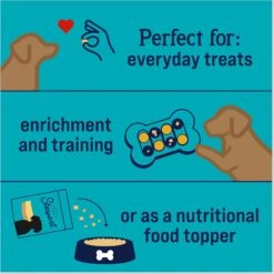 Stewart Chicken Breast Freeze-Dried Dog Treats 14 Stewart Chicken Breast Freeze-Dried Dog Treats -Blue Buffalo Shop 105624 PT5. AC SS1800 V1691510411