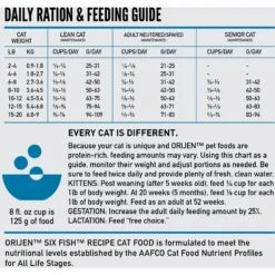 ORIJEN Six Fish Grain-Free Dry Cat Food -Blue Buffalo Shop 106515 PT7. AC SS1800 V1689606961